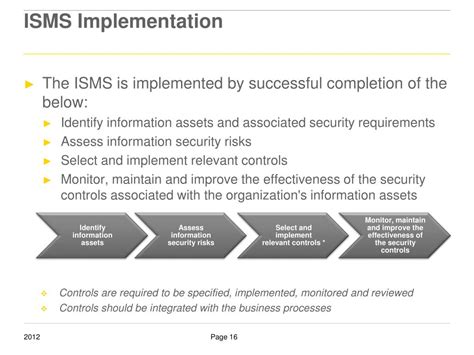 cz ishms|ISMS Implementation .